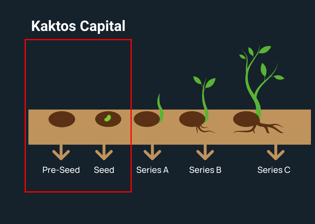 Business Growth
